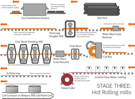 sheet metal rolling process pdf|hot rolling process step by.